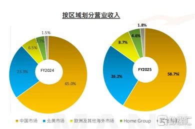 全球供應(yīng)鏈構(gòu)筑護(hù)城河 貿(mào)易摩擦?xí)r代下敏華控股的價值重估與信息技術(shù)賦能